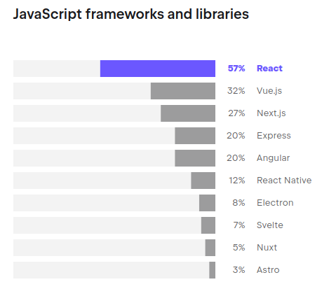 JetBrain survay js react