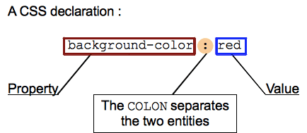 .CSS syntax explanation