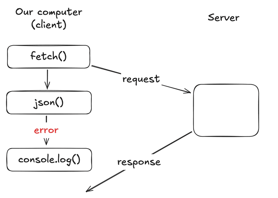 Async bad