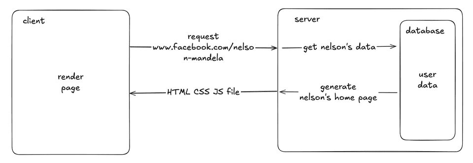Client/server php